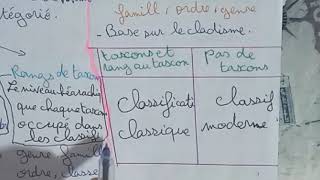 L3 Microbiologie module systématique des procaryotes partie 1 [upl. by Branscum680]