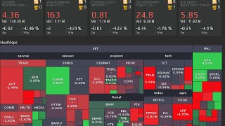 BidChart Review [upl. by Neelac47]