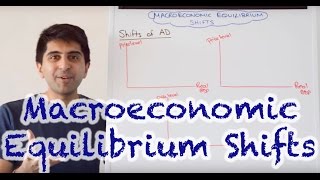 Y1 12 Macroeconomic Equilibrium Shifts  AD SRAS LRAS [upl. by Uyr807]