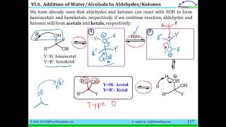 Lecture for Lesson VI6 Hydrates Ketals Acetals and an Introduction to Protecting Groups [upl. by Wilt]