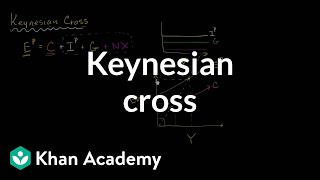 Keynesian Cross [upl. by Annekim190]