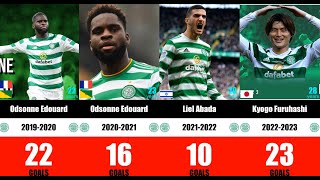 Celtic FC Top Scorers by Season Most Goals in History [upl. by Yl]