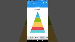 XamarinForms Charts [upl. by Keeler850]