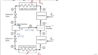 Intro Multistage Refrigeration with Intercooling [upl. by Roter668]