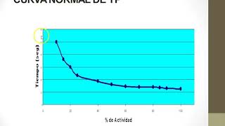 4 Pruebas globales de coagulación [upl. by Joub]