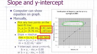 Physics Prelab Lecture Introduction to Graphing pendulum experiment [upl. by Larrie]