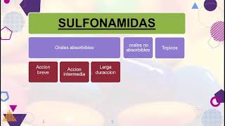 Farmacología  Sulfonamidas Trimetoprim y Quinolonas [upl. by Zeke]