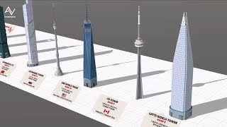 Tallest Freestanding Structures in the World Height Comparison  3D [upl. by Atnwahsal]