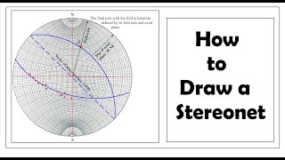 Stereonet Projection  How to Draw a Stereonet [upl. by Herrera8]