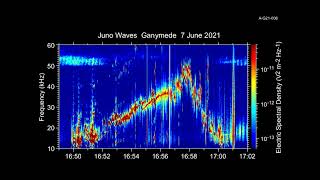 Juno Waves Ganymede flyby 20210607 [upl. by Annoet]