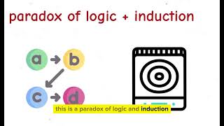 All Types Of Paradox explained in 2 minutes [upl. by Annasus104]