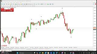 This is the most powerful mt4 Nonrepaint indicator ever  90 accuracy [upl. by Herahab]