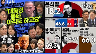 김어준의 겸손은힘들다 뉴스공장 2024년 11월 4일 월요일 노영희 김광민 빨간아재 여론조사 변상욱 신혜리 동네사람들 [upl. by Haidedej]