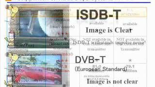 Advantages of ISDBT Philippines Adopted Digital TV Broadcasting [upl. by Eemak589]