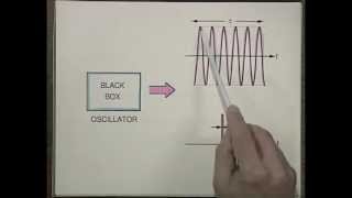 Laser Fundamentals I  MIT Understanding Lasers and Fiberoptics [upl. by Cohette586]