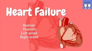 Heart failure pathophysiology Congestive Heart Failure Systolic vs Diastolic HF Left vs Right HF [upl. by Lindemann809]