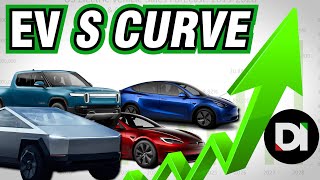 The EV Adoption S Curve  Disruptive Investing News [upl. by Gower]