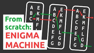 Coding the Enigma machine  Part 1 [upl. by Burgess]