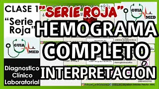 HEMOGRAMA COMPLETO INTERPRETACIÓN  GuiaMed [upl. by Oner]