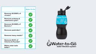 What separates WatertoGo filter bottles from the rest [upl. by Erving]