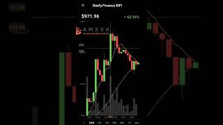 Beefy finance Bify cryptocurrency market trends live now cryptocurrency bify bitcoin eth [upl. by Lorimer]