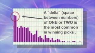 How to Pick the Best Lottery Numbers [upl. by Hausmann]