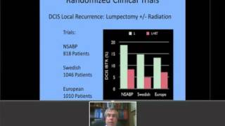 Advances in Treatment Decision Making in Ductal Carcinoma in Situ DCIS with Dr David Hyams [upl. by Amabelle]