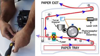 como reparar o cambiar film pelicula del fusor Copiadora Canon [upl. by Esinnej]