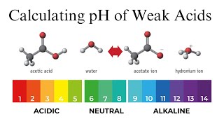 How To Solve pH of Weak Acid Problems AP Chemistry Unit 83 [upl. by Eninahpets]