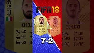 CHIELLINI VS BONUCCI Battle on FIFA juventus fifa fifaevolution [upl. by Puklich]