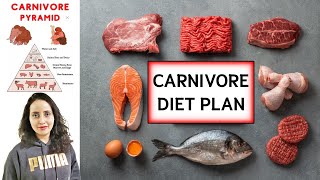 Carnivore Diet  Lose 10Kg In 2 Weeks  Carnivore Diet For Weight Loss [upl. by Tseng]