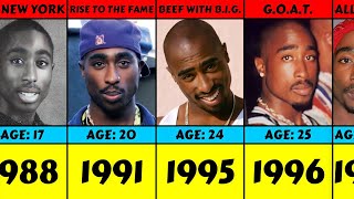 Evolution Tupac Shakur From 1988 To 1996 [upl. by Leyes955]