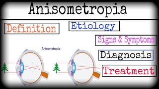 Anisometropia  Error of Refraction  MKSharma Ophthalmic Education [upl. by Grimbly454]