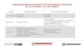 Comunicazione Dati Fatture  Marzo 2018 [upl. by Nahsad]