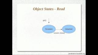 Hibernate Tutorial 23  Understanding State Changes [upl. by Afihtan]