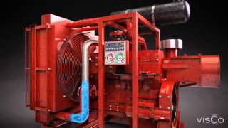 Gas flowing through compressor pipes  3d animation [upl. by Ikceb]