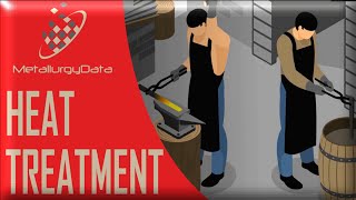 Heat Treatment  Types Including Annealing Process and Structures Principles of Metallurgy [upl. by Hansel]
