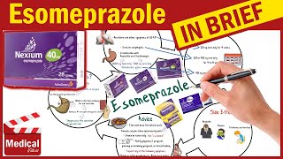 Esomeprazole  Nexium  What is Nexium Used For Dosage Side Effects amp Precautions [upl. by Elcin]