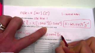 Determining Rate Laws from Initial Rate Data [upl. by Hi]