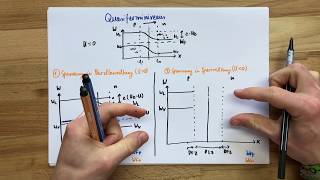 Quasiferminiveaus pnÜbergang  Festkörperphysik [upl. by Pubilis]