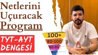 Seviyene Göre Ders Çalışma Programı  TYTAYT Dengesi Rutinler Denemeler   yks tyt [upl. by Idner]