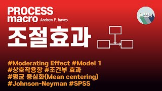 PROCESS macro 조절효과  프로세스 매크로  Moderating Effect  상호작용항  조건부 효과  평균 중심화  SPSS  논문쓰는남자  논쓰남 [upl. by Ednargel]