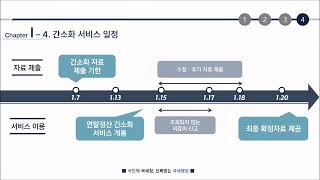 간소화자료 일괄제공 서비스 설명  chapter 1 간소화 서비스 개요 [upl. by Wernsman]