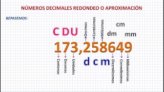 Números Decimales Redondeo o Aproximación [upl. by Hsirrap957]