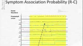 Acoustic Cough Reflux Associations in Chronic Cough [upl. by Kissner395]