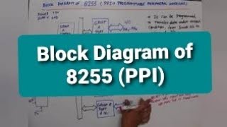 unit 3 L2  8255 PPI  Block Diagram of 8255 Programmable Peripheral Interface Port address [upl. by Littlejohn]