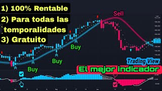 Indicador de tendencias para entrada y salida en Tradingview Señal de compra y venta en Tradingview [upl. by Nirek]