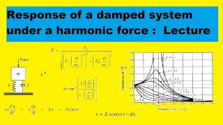 Response of a damped system under a Harmonic force  Complete Lecture [upl. by Pussej]