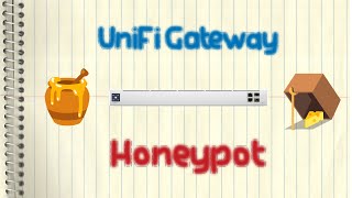 Ubiquiti UniFi Gateway  Honeypot [upl. by Alaric]