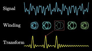 But what is the Fourier Transform A visual introduction [upl. by Yrotciv771]